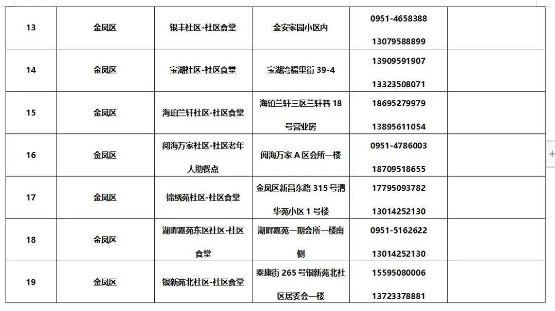 皇冠信用网最新地址_银川市社区食堂最新名单来了皇冠信用网最新地址！附详细地址