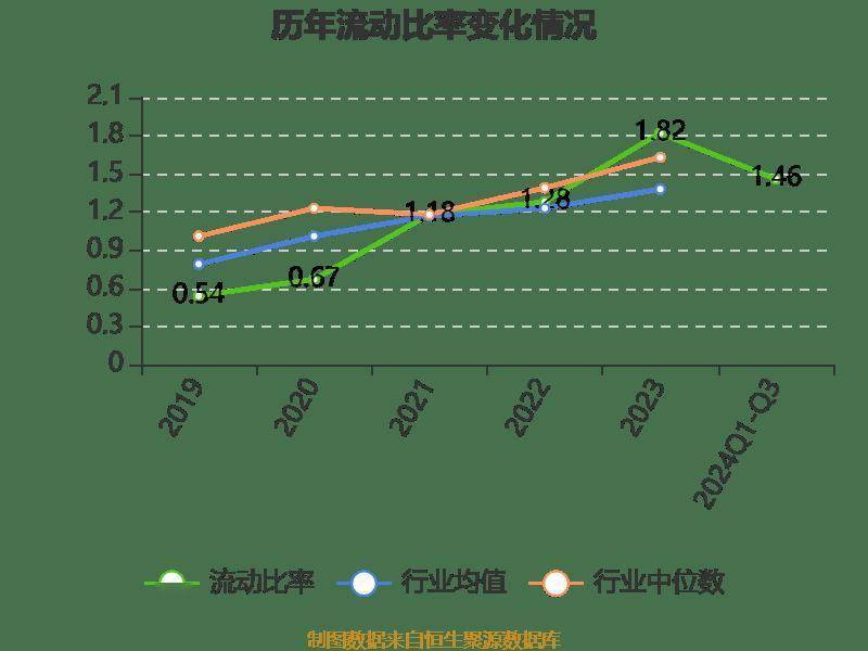 皇冠信用登2代理_长电科技：2024年前三季度净利润10.76亿元 同比增长10.55%