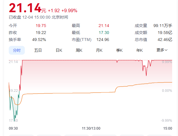 皇冠信用網平台出租_A股皇冠信用網平台出租，尾盘突变！