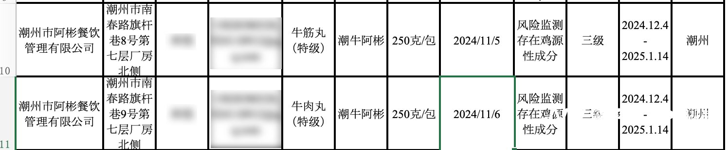 皇冠网址_牛肉丸检出了鸡成分皇冠网址，潮州知名火锅阿彬牛肉被要求召回产品