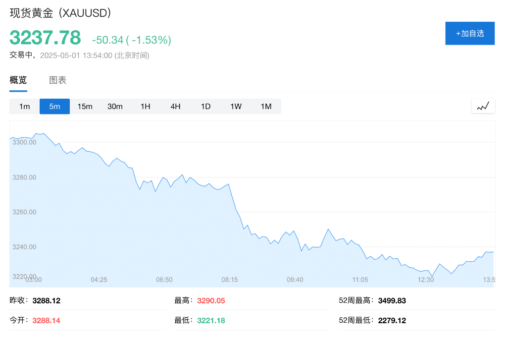 皇冠信用網怎么开户
_中国休市皇冠信用網怎么开户
，黄金大跌